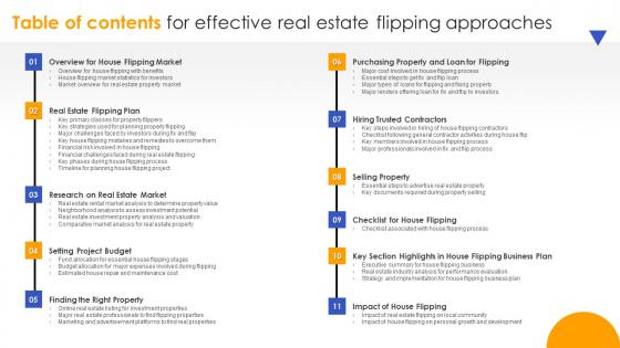Table Of Contents For Effective Real Estate Flipping Approaches Ideas Pdf Table Of Contents For Effective Real Estate Flipping Approaches Ideas Pdf