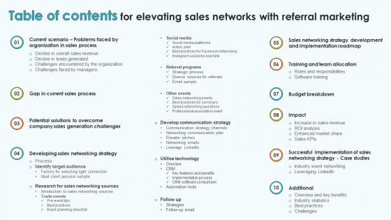 Table Of Contents For Elevating Sales Networks With Referral Marketing SA SS V