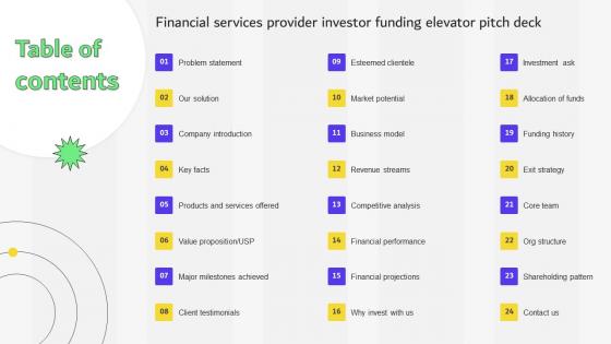 Table Of Contents For Financial Services Provider Investor Funding Elevator Pitch Deck Table Of Contents For Financial Services Provider Investor Funding Elevator Pitch Deck