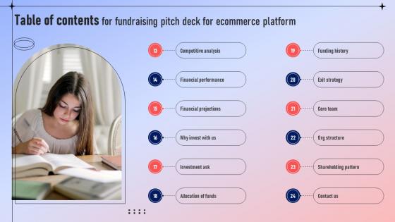 Table Of Contents For Fundraising Pitch Deck For Ecommerce Platform