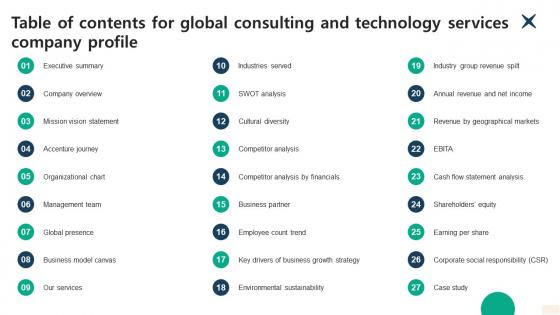Table Of Contents For Global Consulting And Technology Services Company Profile CP SS V