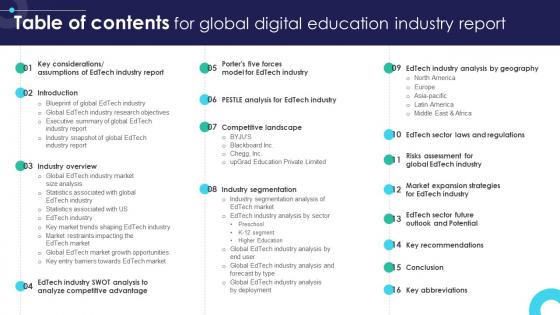Table Of Contents For Global Digital Education Industry Report IR SS V