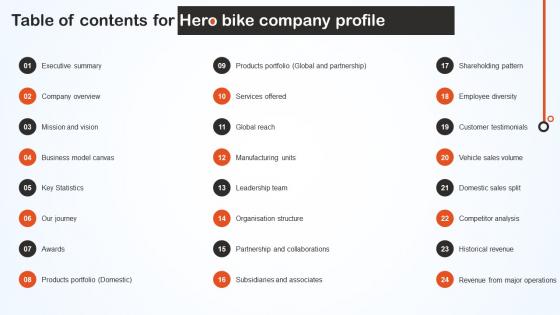 Table Of Contents For Hero Bike Company Profile CP SS V