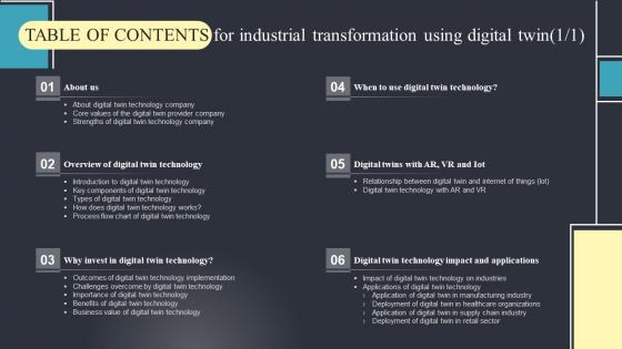 Table Of Contents For Industrial Transformation Using Digital Twin Graphics Pdf Table Of Contents For Industrial Transformation Using Digital Twin Graphics Pdf