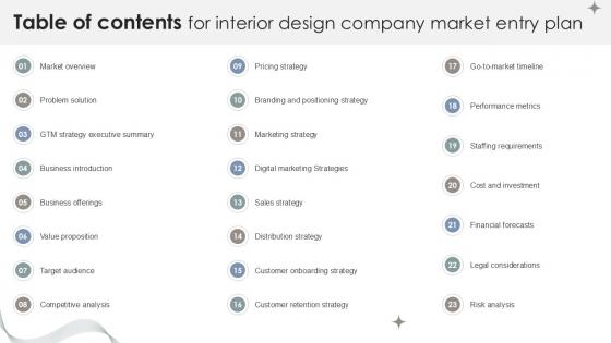 Table Of Contents For Interior Design Company Market Entry Plan PPT Template GTM SS V