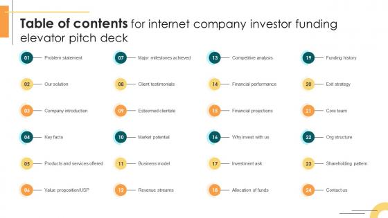 Table Of Contents For Internet Company Investor Funding Elevator Pitch Deck Table Of Contents For Internet Company Investor Funding Elevator Pitch Deck