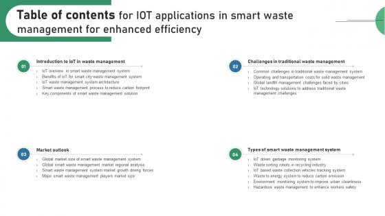 Table Of Contents For IOT Applications In Smart Waste Management For Enhanced Efficiency IoT SS V