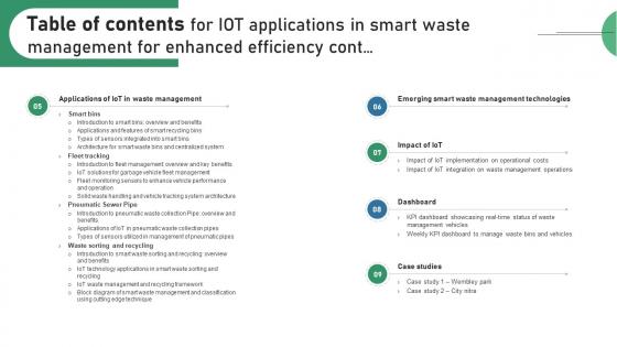 Table Of Contents For IOT Applications In Smart Waste Management For Enhanced Efficiency IoT SS V