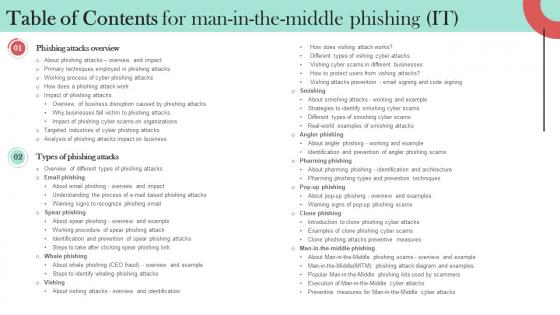 Table Of Contents For Man In The Middle Phishing IT Ppt Information Table Of Contents For Man In The Middle Phishing IT Ppt Information