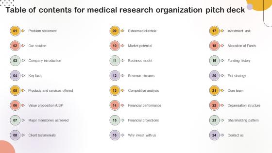 Table Of Contents For Medical Research Organization Pitch Deck