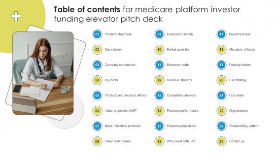Table Of Contents For Medicare Platform Investor Funding Elevator Pitch Deck Table Of Contents For Medicare Platform Investor Funding Elevator Pitch Deck