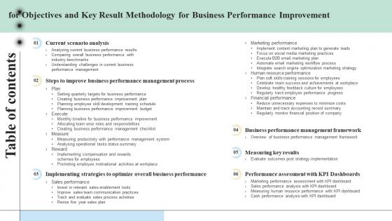 Table Of Contents For Objectives And Key Result Methodology For Business Performance Improvement