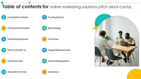Table Of Contents For Online Marketing Solutions Pitch Deck