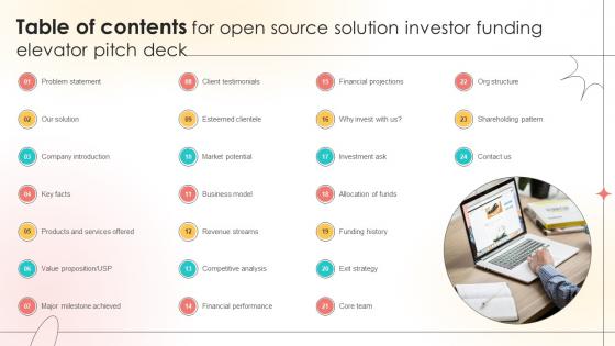 Table Of Contents For Open Source Solution Investor Funding Elevator Pitch Deck