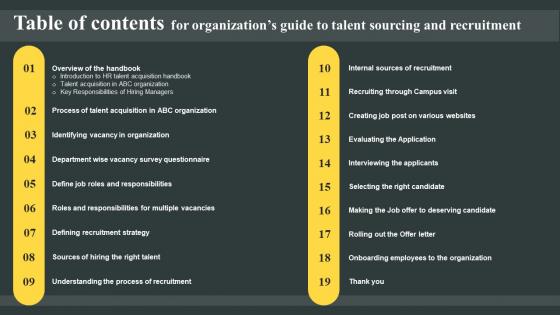 Table Of Contents For Organizations Guide To Talent Sourcing And Recruitment Ideas Pdf
