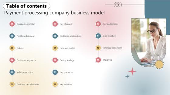 Table Of Contents For Payment Processing Company Business Model BMC SS V