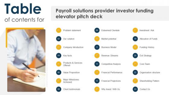 Table Of Contents For Payroll Solutions Provider Investor Funding Elevator Pitch Deck