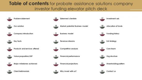 Table Of Contents For Probate Assistance Solutions Company Investor Funding Elevator Pitch Deck Table Of Contents For Probate Assistance Solutions Company Investor Funding Elevator Pitch Deck