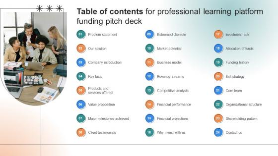 Table Of Contents For Professional Learning Platform Funding Pitch Deck