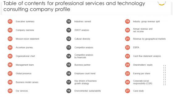Table Of Contents For Professional Services And Technology Consulting Company Profile Ppt Slides CP SS V