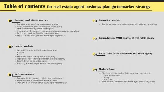 Table Of Contents For Real Estate Agent Business Plan Go To Market Strategy Template Pdf Table Of Contents For Real Estate Agent Business Plan Go To Market Strategy Template Pdf