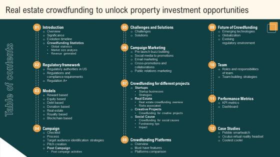 Table Of Contents For Real Estate Crowdfunding To Unlock Property Investment Opportunities Fin SS V Table Of Contents For Real Estate Crowdfunding To Unlock Property Investment Opportunities Fin SS V