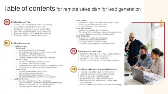 Table Of Contents For Remote Sales Plan For Lead Generation Strategy SS V