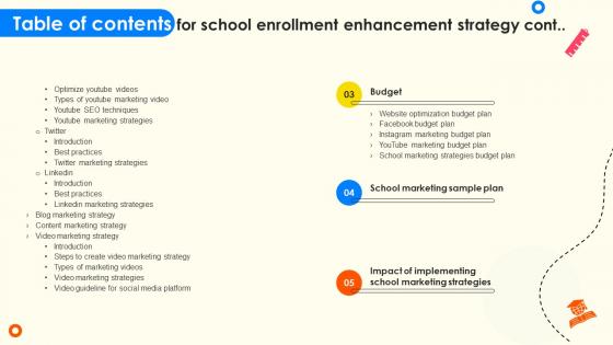 Table Of Contents For School Enrollment Enhancement Strategy SS V