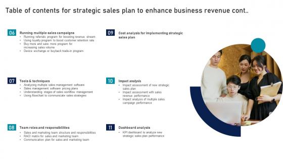 Table Of Contents For Strategic Sales Plan To Enhance Business Revenue Slides Pdf