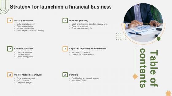 Table Of Contents For Strategy For Launching A Financial Business Strategy SS V