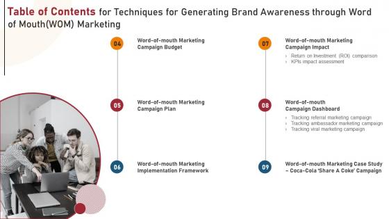 Table Of Contents For Techniques For Generating Brand Awareness Through Word Of Mouth Professional Pdf