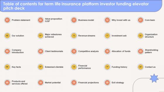 Table Of Contents For Term Life Insurance Platform Investor Funding Elevator Pitch Deck