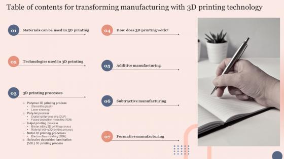 Table Of Contents For Transforming Manufacturing With 3D Printing Technology Guidelines Pdf