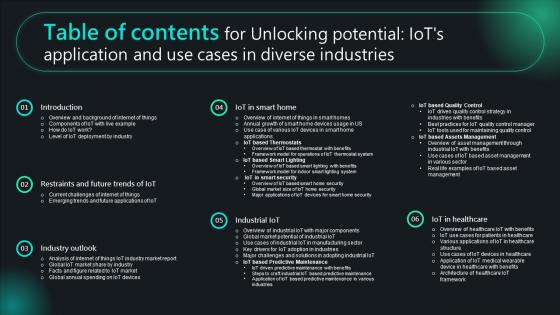 Table Of Contents For Unlocking Potential IoTs Application And Use Cases In Diverse Industries IoT SS V