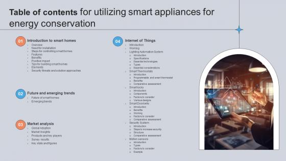 Table Of Contents For Utilizing Smart Appliances For Energy Conservation IoT SS V