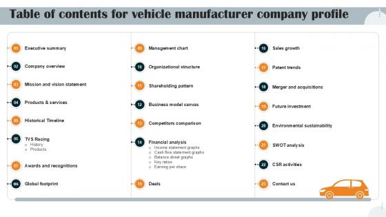 Table Of Contents For Vehicle Manufacturer Company Profile PPT Example CP SS V Table Of Contents For Vehicle Manufacturer Company Profile PPT Example CP SS V