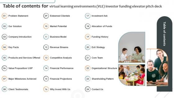 Table Of Contents For Virtual Learning Environments VLE Investor Funding Elevator Pitch Deck