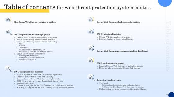 Table Of Contents For Web Threat Protection System Ppt Formates