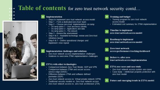 Table Of Contents For Zero Trust Network Security Introduction Pdf