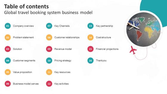Table Of Contents Global Travel Booking System Business Model BMC SS V