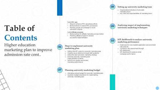 Table Of Contents Higher Education Marketing Plan Ppt Slides Strategy SS V