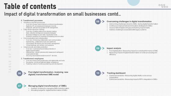 Table Of Contents Impact Of Digital Transformation On Small Businesses DT SS V