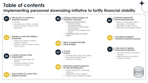 Table Of Contents Implementing Personnel Downsizing Initiative To Fortify Financial Stability
