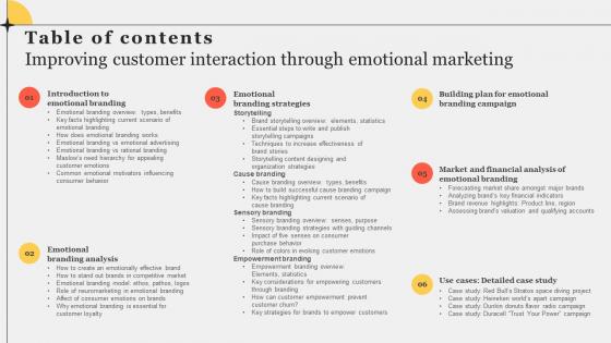 Table Of Contents Improving Customer Interaction Through Emotional Marketing Sample Pdf