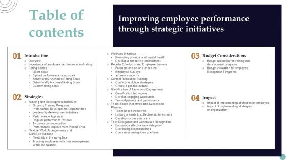 Table Of Contents Improving Employee Performance Through Strategic PPT Sample Strategy SS V Table Of Contents Improving Employee Performance Through Strategic PPT Sample Strategy SS V