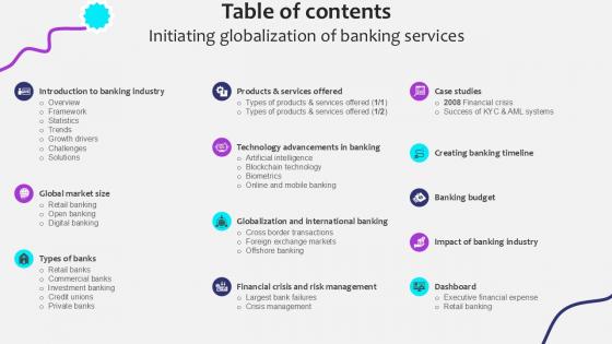 Table Of Contents Initiating Globalization Of Banking Services Ppt Template