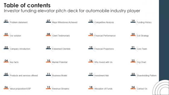 Table Of Contents Investor Funding Elevator Pitch Deck For Automobile PPT PowerPoint