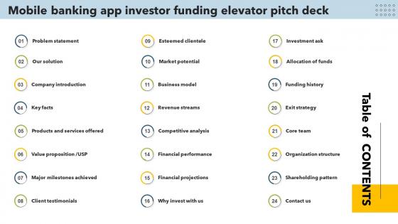 Table Of Contents Mobile Banking App Investor Funding Elevator Pitch Deck