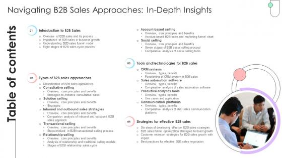 Table Of Contents Navigating B2B Sales Approaches In Depth Insights SA SS V