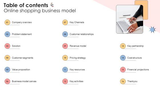 Table Of Contents Online Shopping Business Model BMC SS V